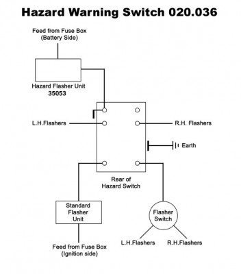 Classic Mini Fuse Box Wiring - Wiring Diagram Schemas