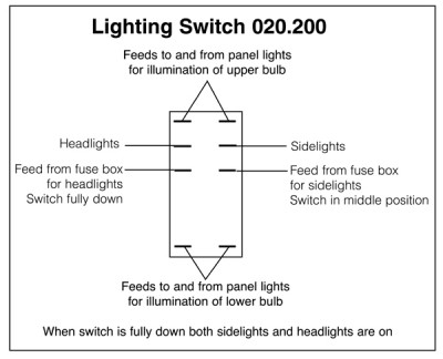 Classic Mini Fuse Box Wiring - Wiring Diagram Schemas