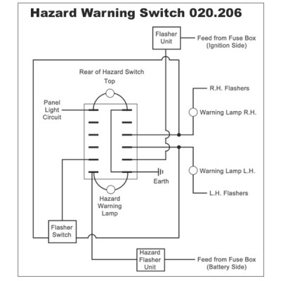 Classic Mini Fuse Box Wiring - Wiring Diagram Schemas