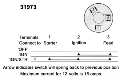                                             Lucas type Ignition & Starter Switch - Body Only
                                           